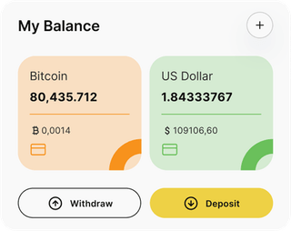 ayuwoba automated trading solution — dashboard overview